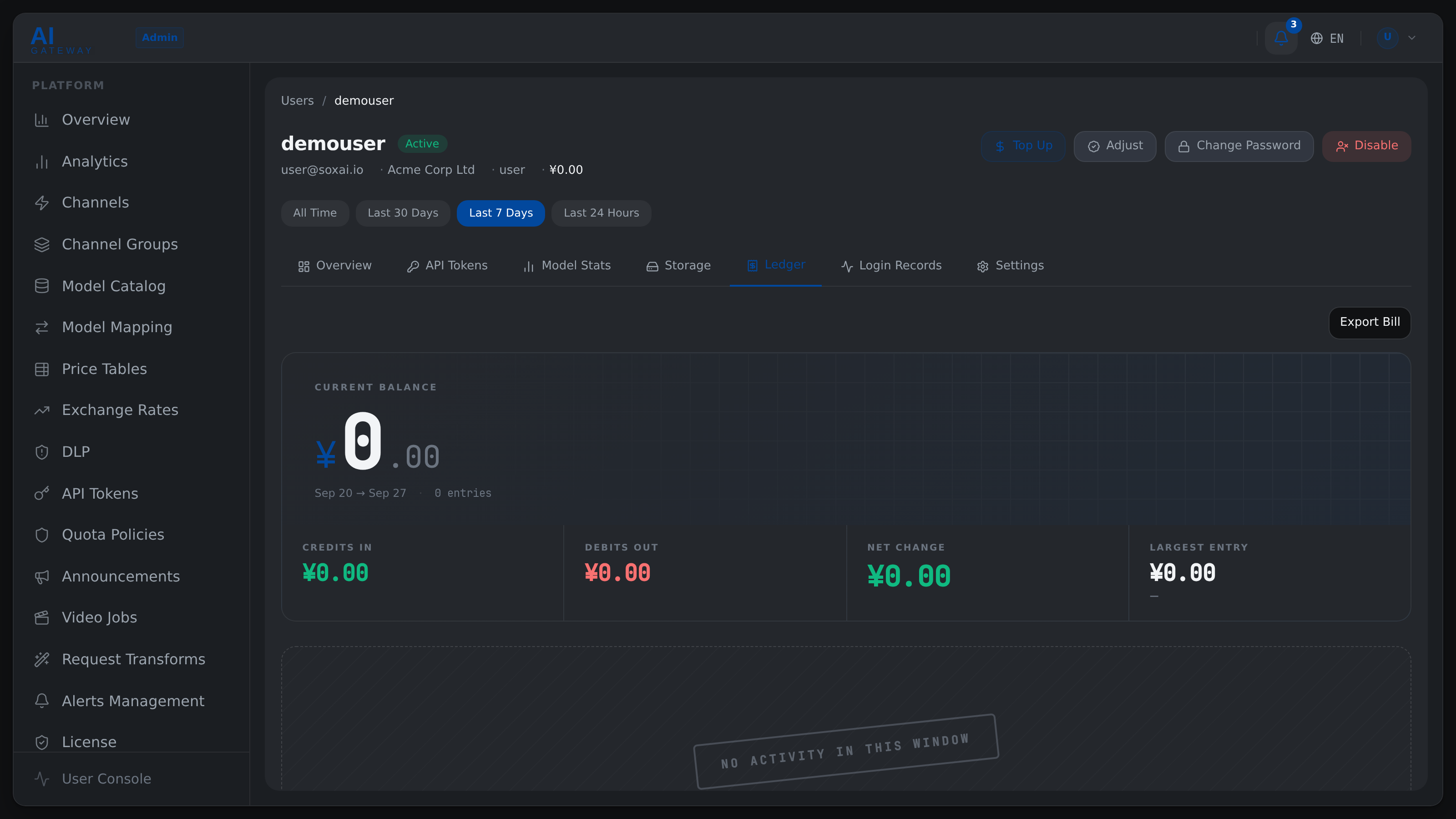 SoxAI admin console — user ledger with itemized usage rows