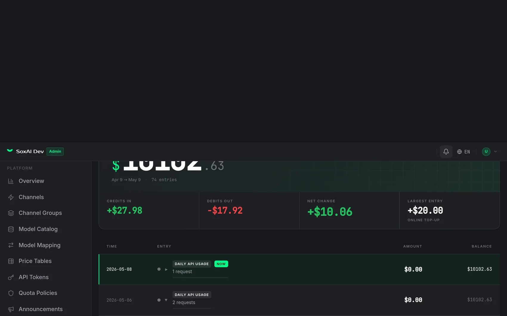 User billing ledger with day-fold rows and an expanded day showing per-request model, tokens, cost, and HTTP status